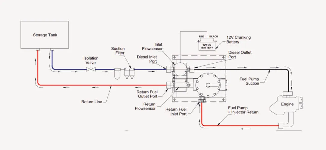 DG Set Fuel Consumption System Drawing – Fluido Sense